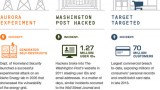 Data Breach Infographic